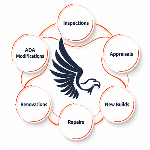 Eagle icon showing six focus areas - inspections, appraisals, new builds, repairs, renovations, and ADA modifications